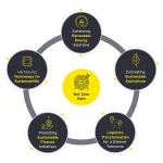 Green startups