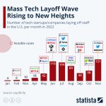 tech layoffs 2025