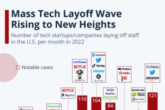 tech layoffs 2025
