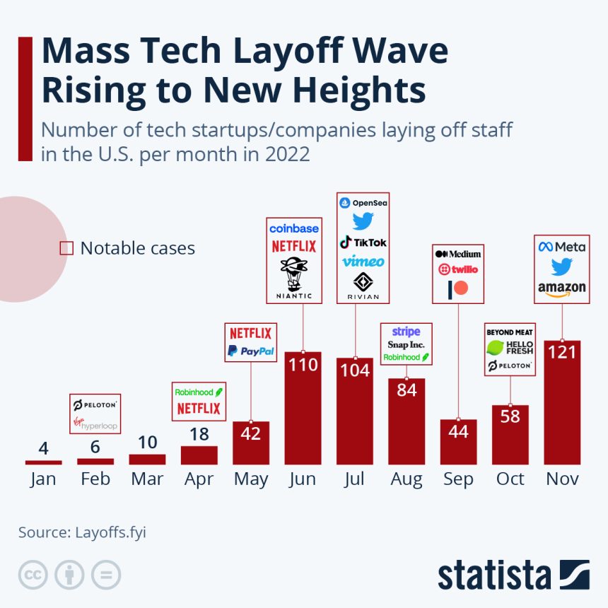 tech layoffs 2025