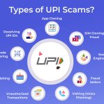 UPI Security