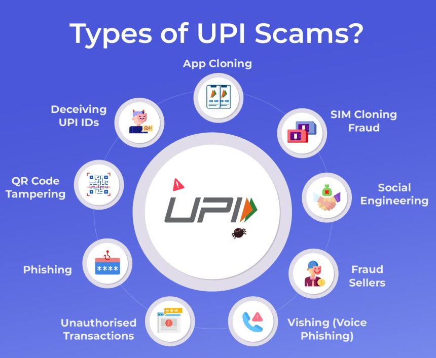 UPI Security in 2025: How Businesses Can Stay Ahead of Evolving Payment Scams