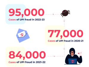 UPI Security