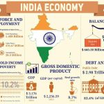 Future Of India