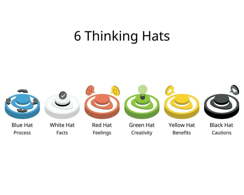 Six Thinking Hats