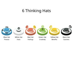 Six Thinking Hats