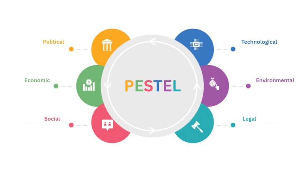 PESTLE Analysis