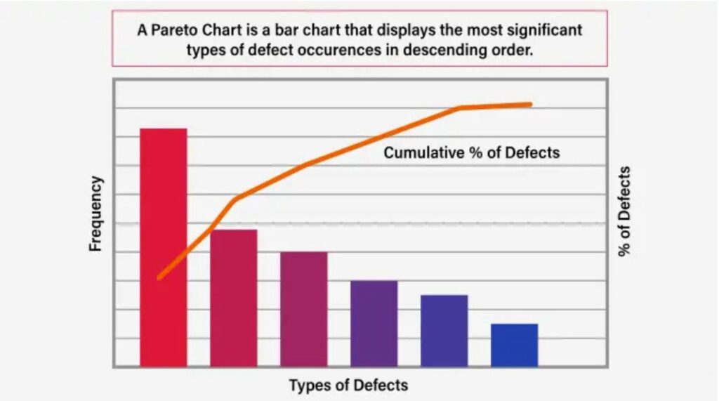Pareto Chart