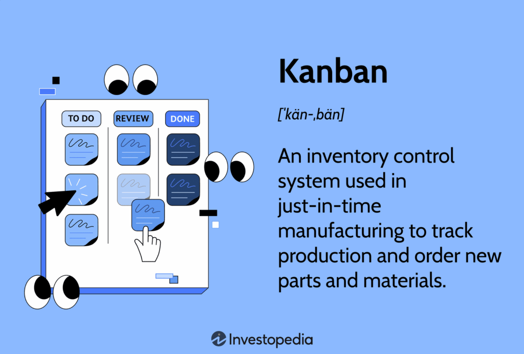 Kanban System