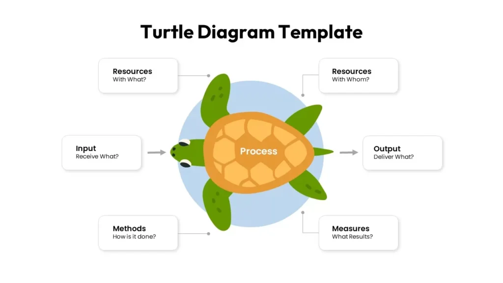 Turtle Diagram: The Ultimate Clarity Tool That Strengthens Process Control Turtle Diagram
