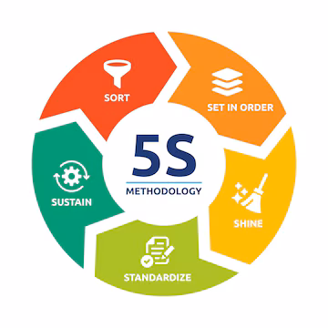 5S Analysis: The Powerful, Proven, Game-Changing Method to Transform Workplace Efficiency 5S Analysis
