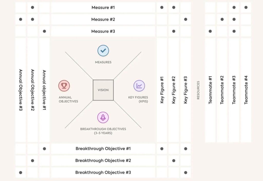 Hoshin Kanri: The Powerful Strategy That Aligns Your Business Goals for Real Growth Hoshin Kanri