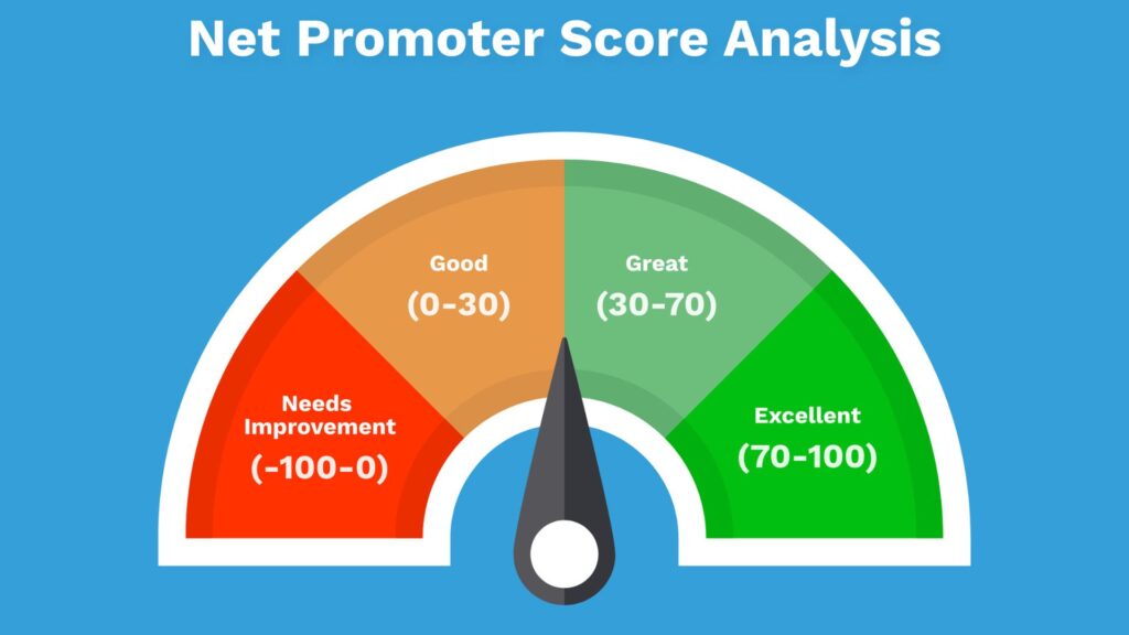Net Promoter Score