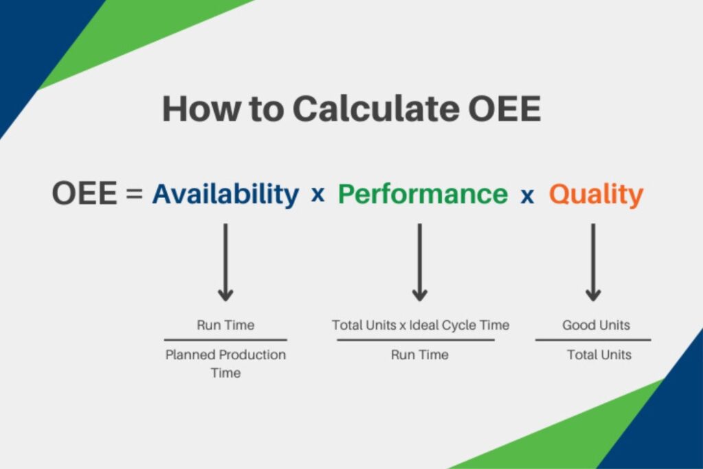 OEE Efficiency: The Powerful Way to Boost Your Manufacturing Productivity OEE Efficiency