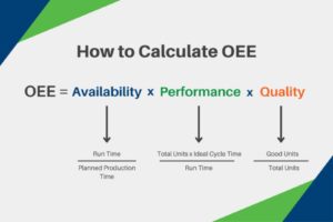 OEE Efficiency